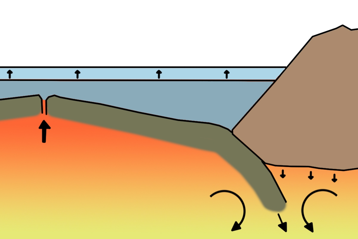 subduction info graphic