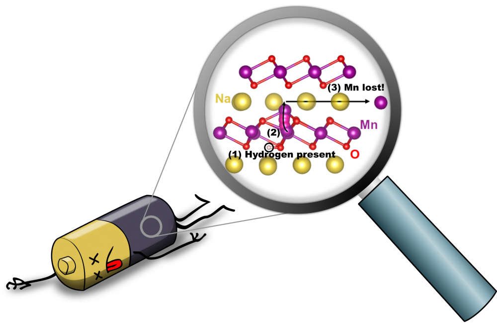 HMNO battery illustration