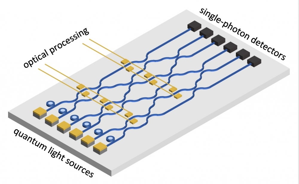 Pushing Quantum Photonics The Current