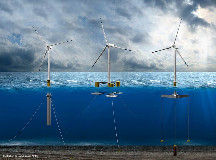 Three possible designs for floating wind turbines