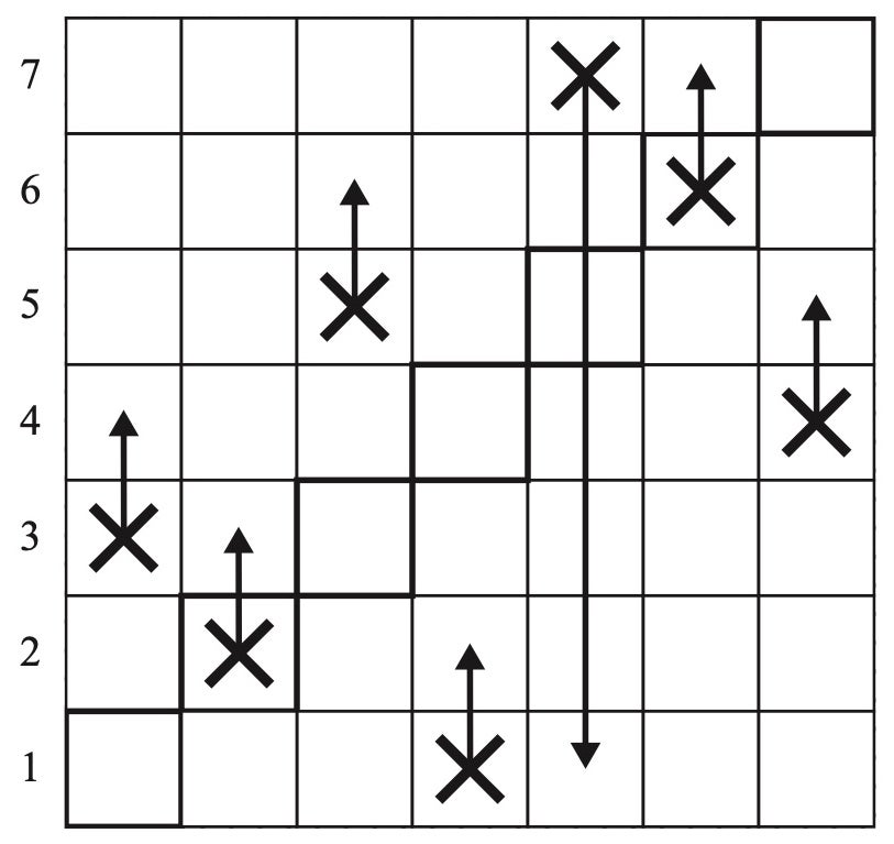 A graphical device that establishes a correspondence between two different 