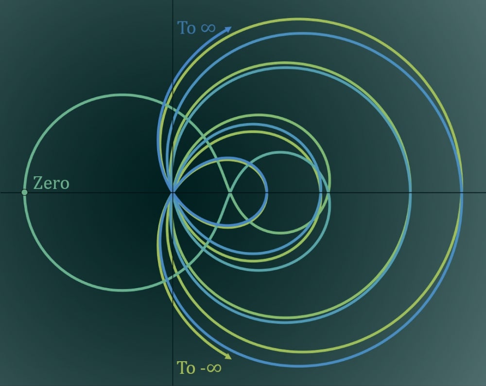 zeta plot