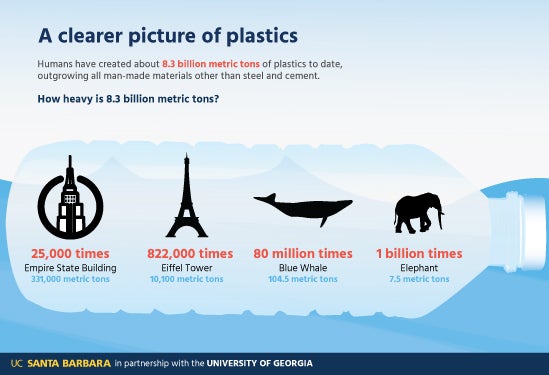 A Plastic Planet The Current