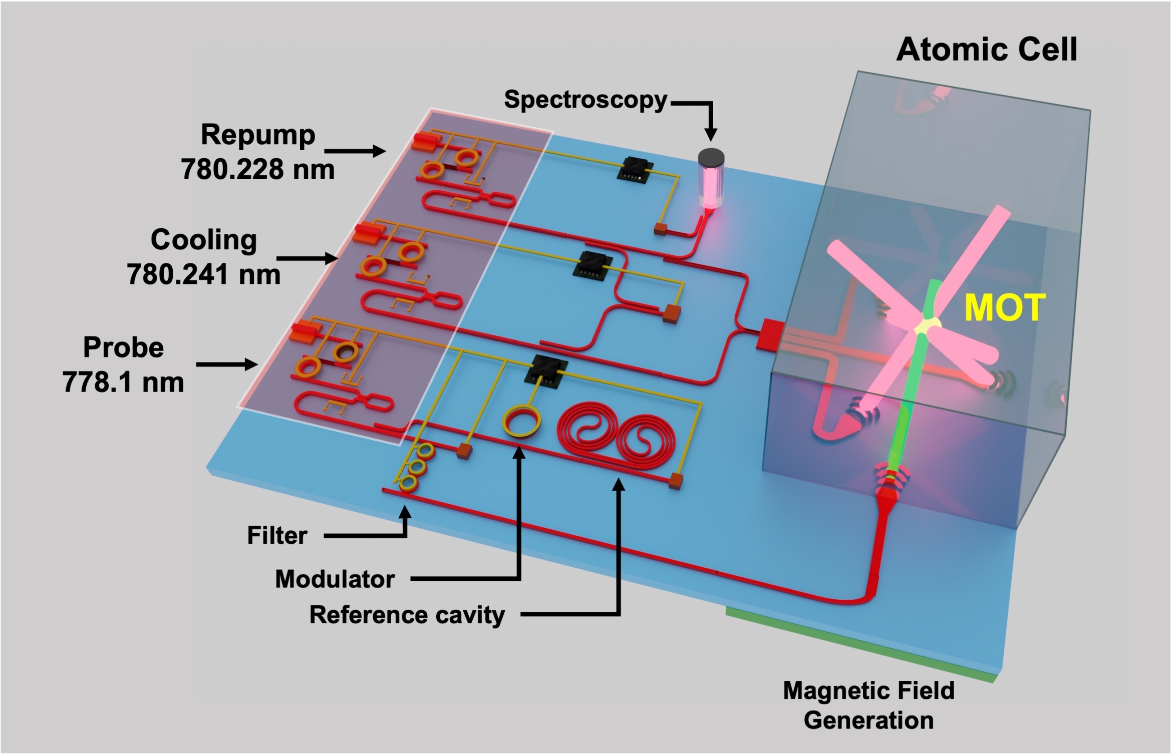 diagram of potential atomic-photonic integrated chip