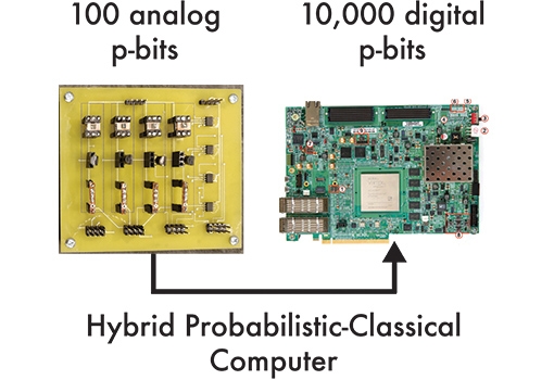 An illustration shows a hybrid computer, where analog p-bits using magnetic nanodevices are combined with digital p-bits