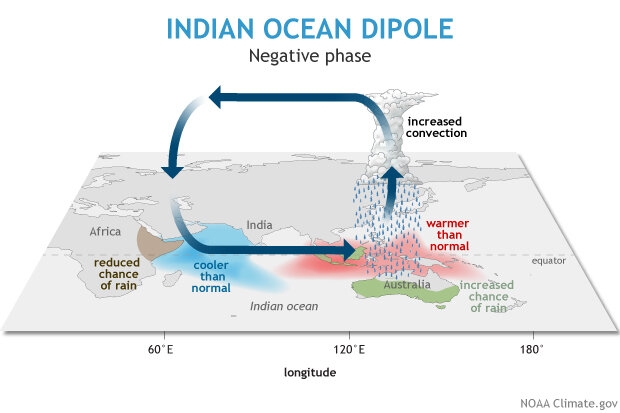 A map depicting the relationship of East Africa and Southeast Asia via precipitation