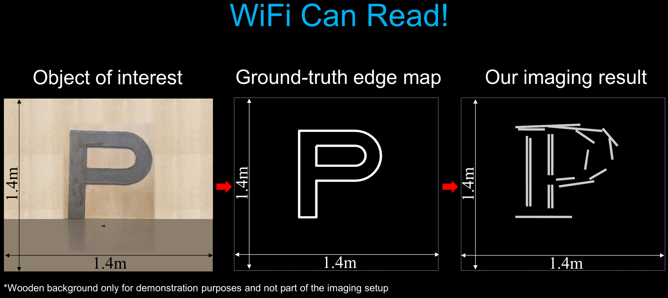 method for imaging the letter P