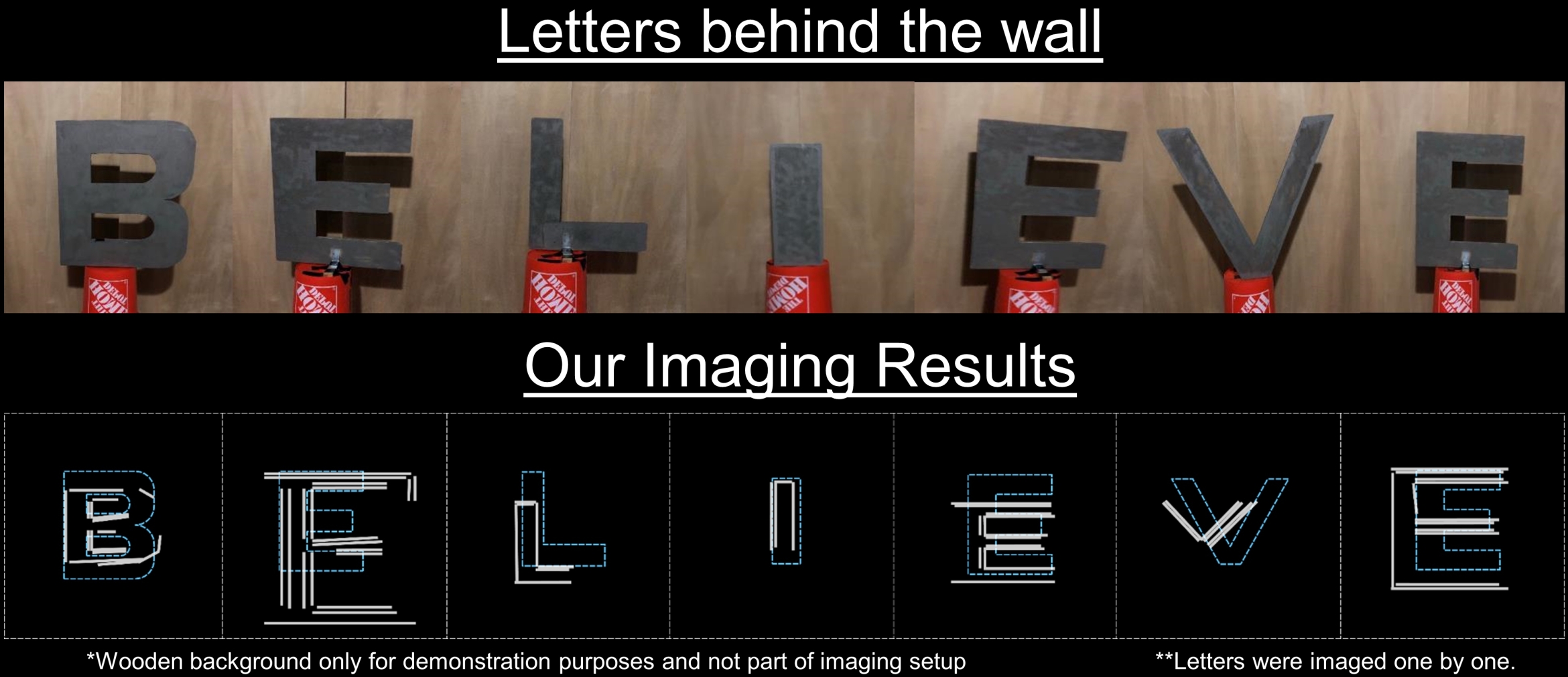 The letters BELIEVE as imaged by WiFi