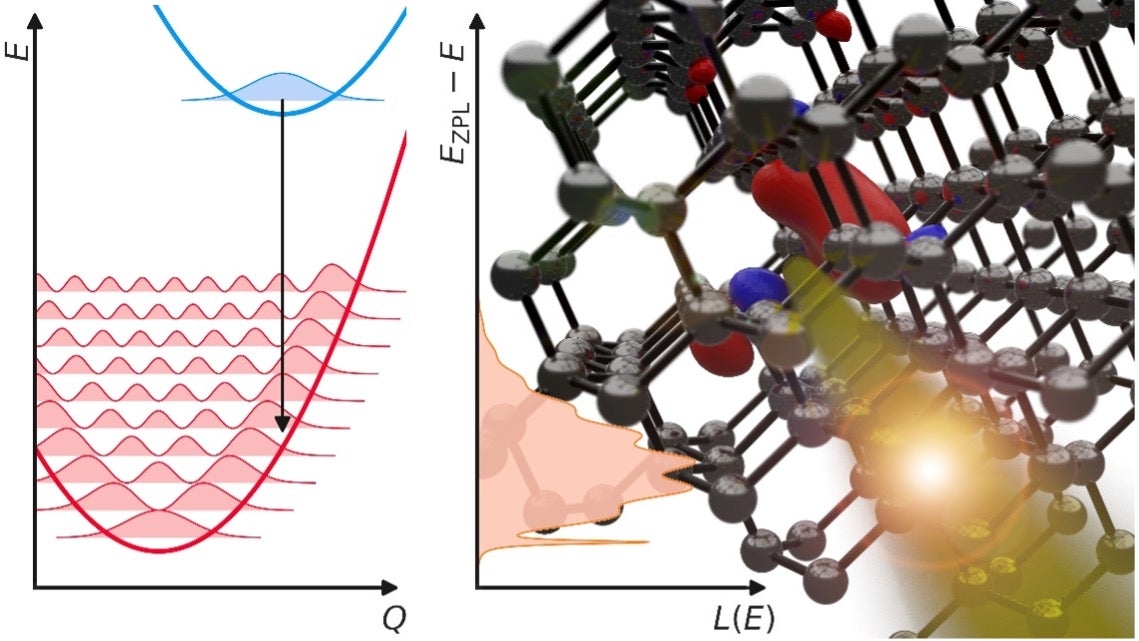 Concept illustration depicting a quantum defect emitting a single photon