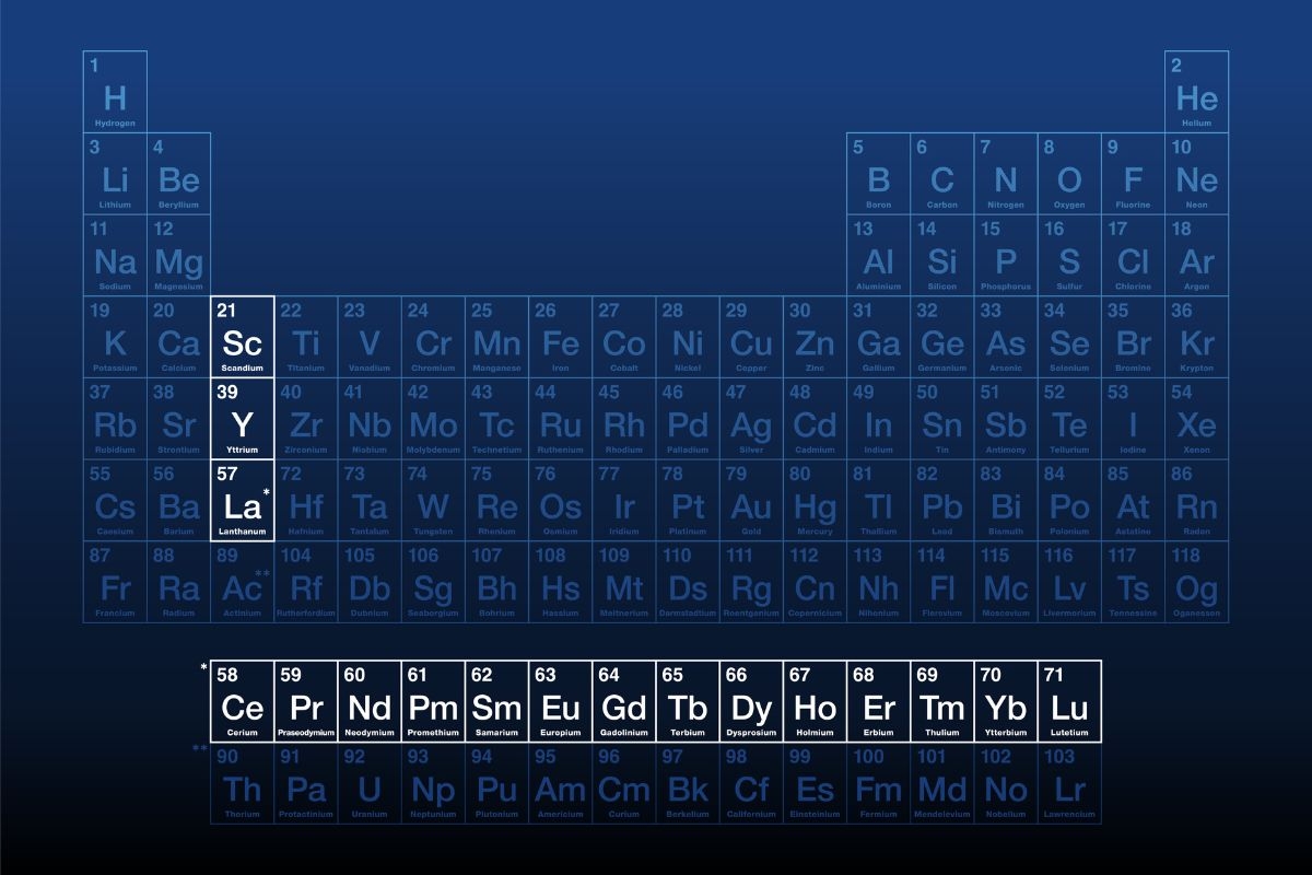 The periodic table with rare earth elements highlighted.