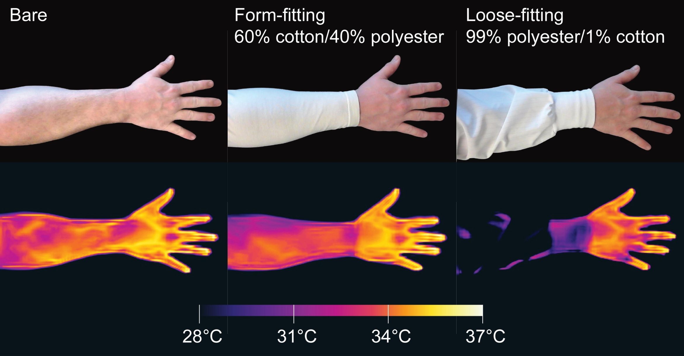 An IR image of different clothing on a person.