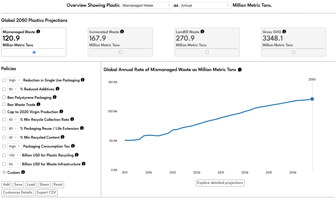 A screenshot of the Global Plastic Policy Tool