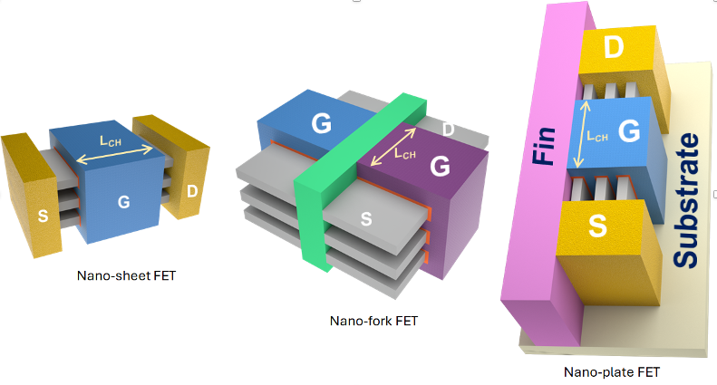 novel 3D semiconductor architectures