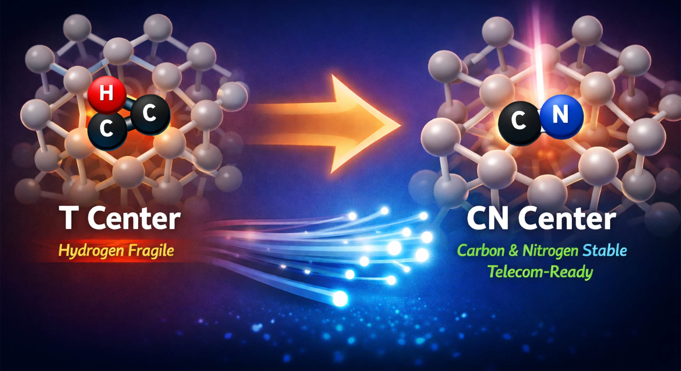 Two sets of connected spheres, one labeled T Center, the other CN Center